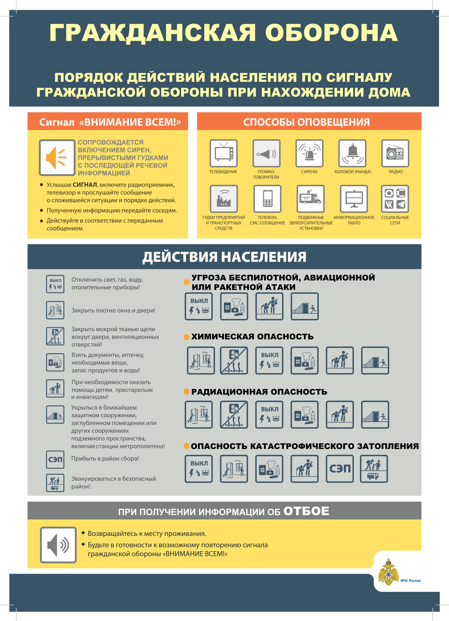 Порядок действий по сигналу ГО, если вы дома